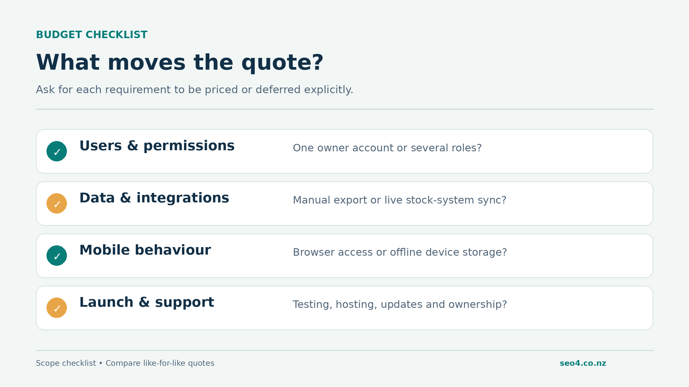 Checklist of users, integrations, mobile behaviour and support that determine the cost for developing an app for a NZ business by seo4.co.nz
