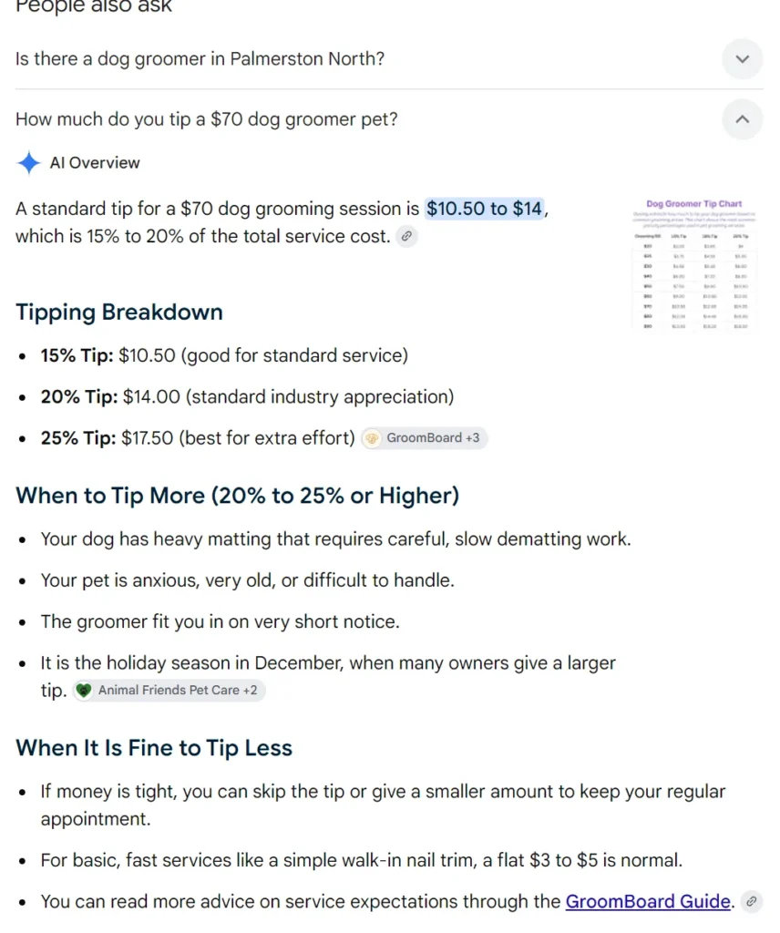 Google AI Overview recommending a 15 to 20 percent tip for a 70 dollar dog grooming session