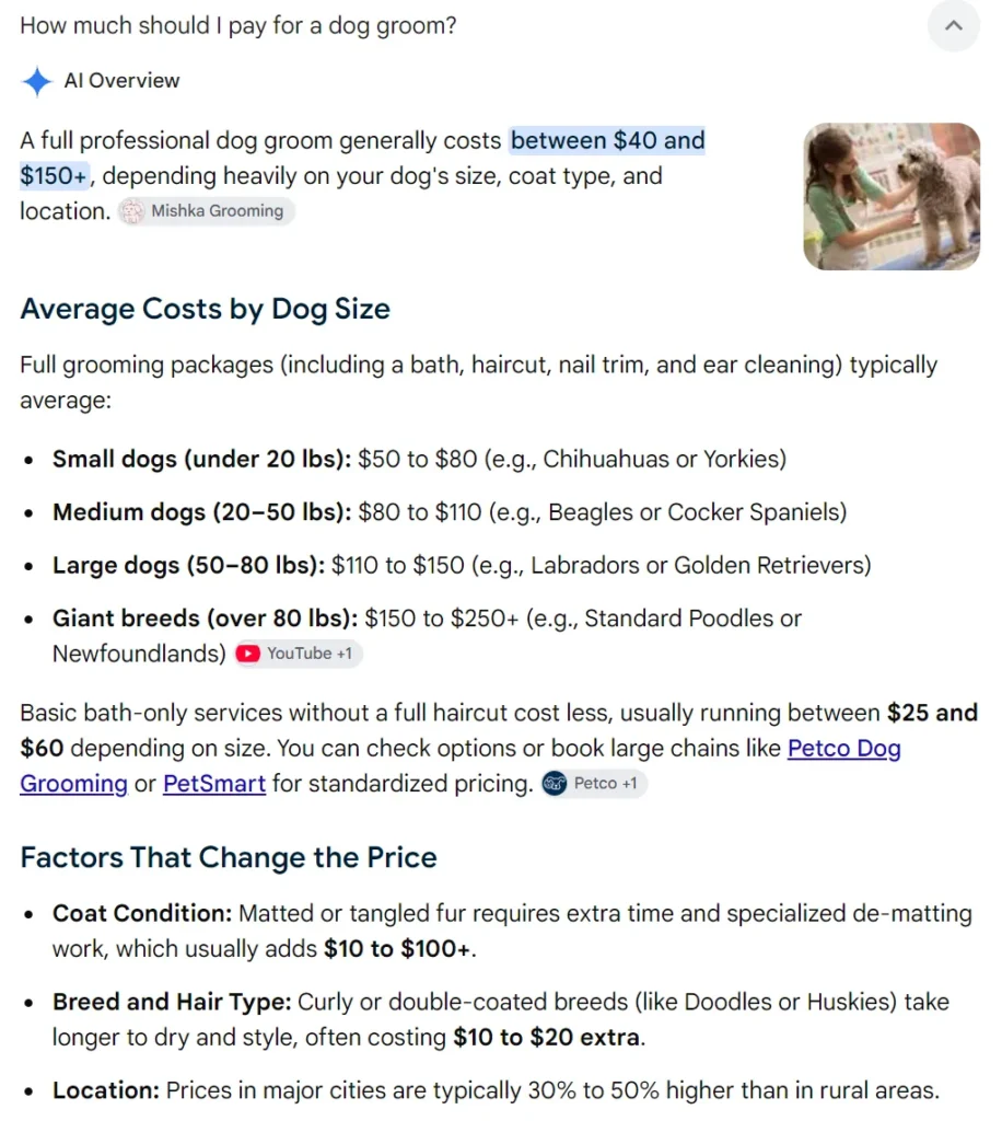 Google AI Overview listing dog grooming costs by dog weight in pounds with links to US pet chains